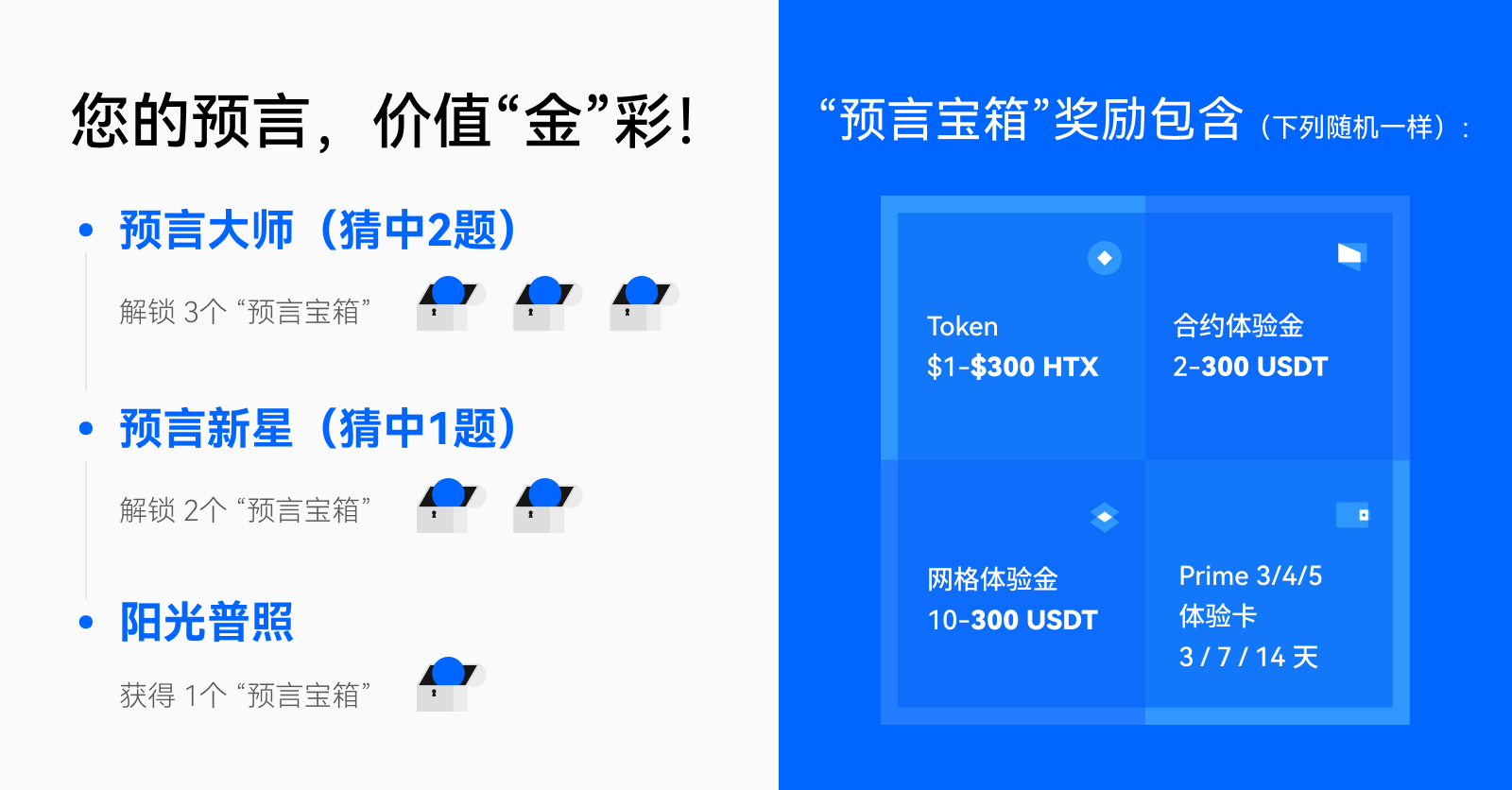 ? Web3 淘金热！火币HTX 开启「金银新高冲刺战」，竞猜 100% 有奖，瓜分 $88,888！ –缩略图
