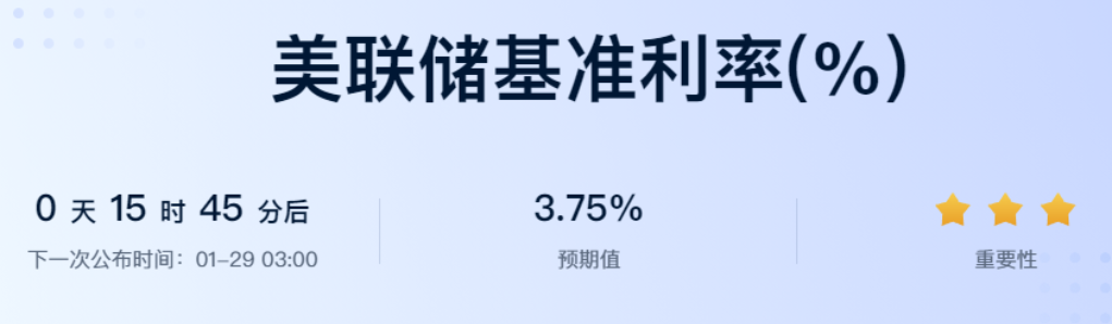 美联储按兵不动，市场等什么？ –缩略图