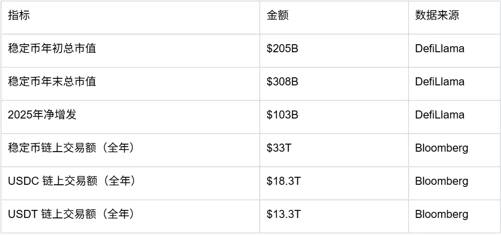 2026趋势预测报告：当链上金融走进日常生活 –缩略图