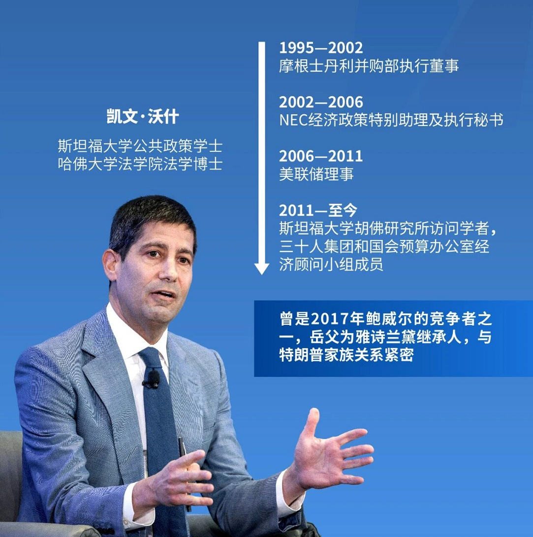 特朗普与沃什的“蜜月期”能持续多久？ –缩略图