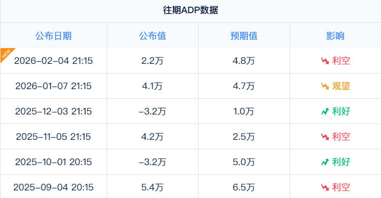 就业遇冷！美联储宽松要提前？ –缩略图