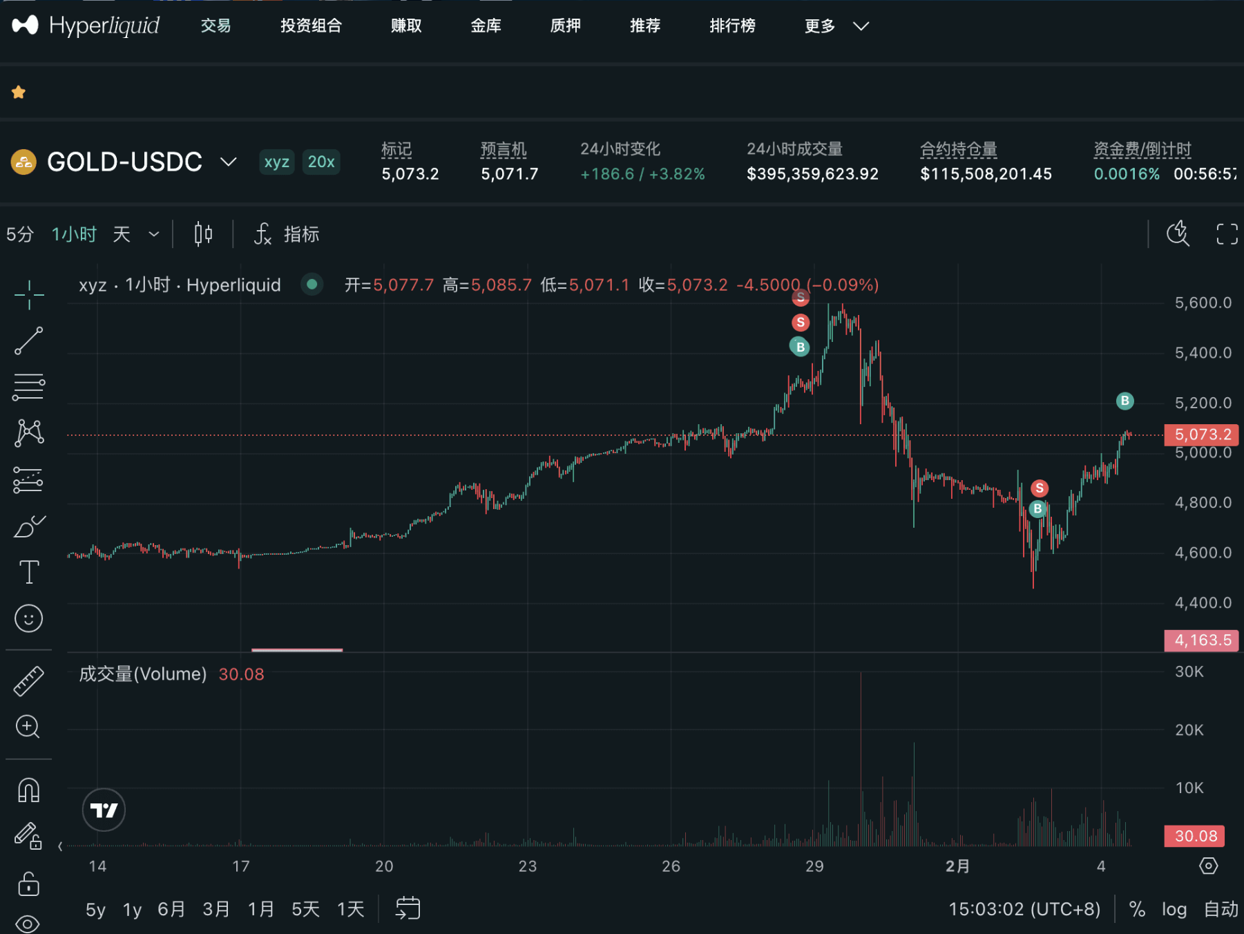 斐波那契指标丨炒黄金的 “黄金工具”，日内合约稳赚技巧大揭秘 –缩略图