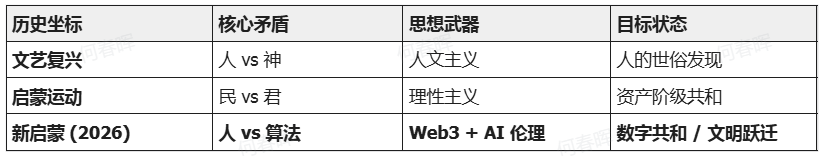 新启蒙运动：在智能时代，一个独立的人究竟拥有什么？ –缩略图