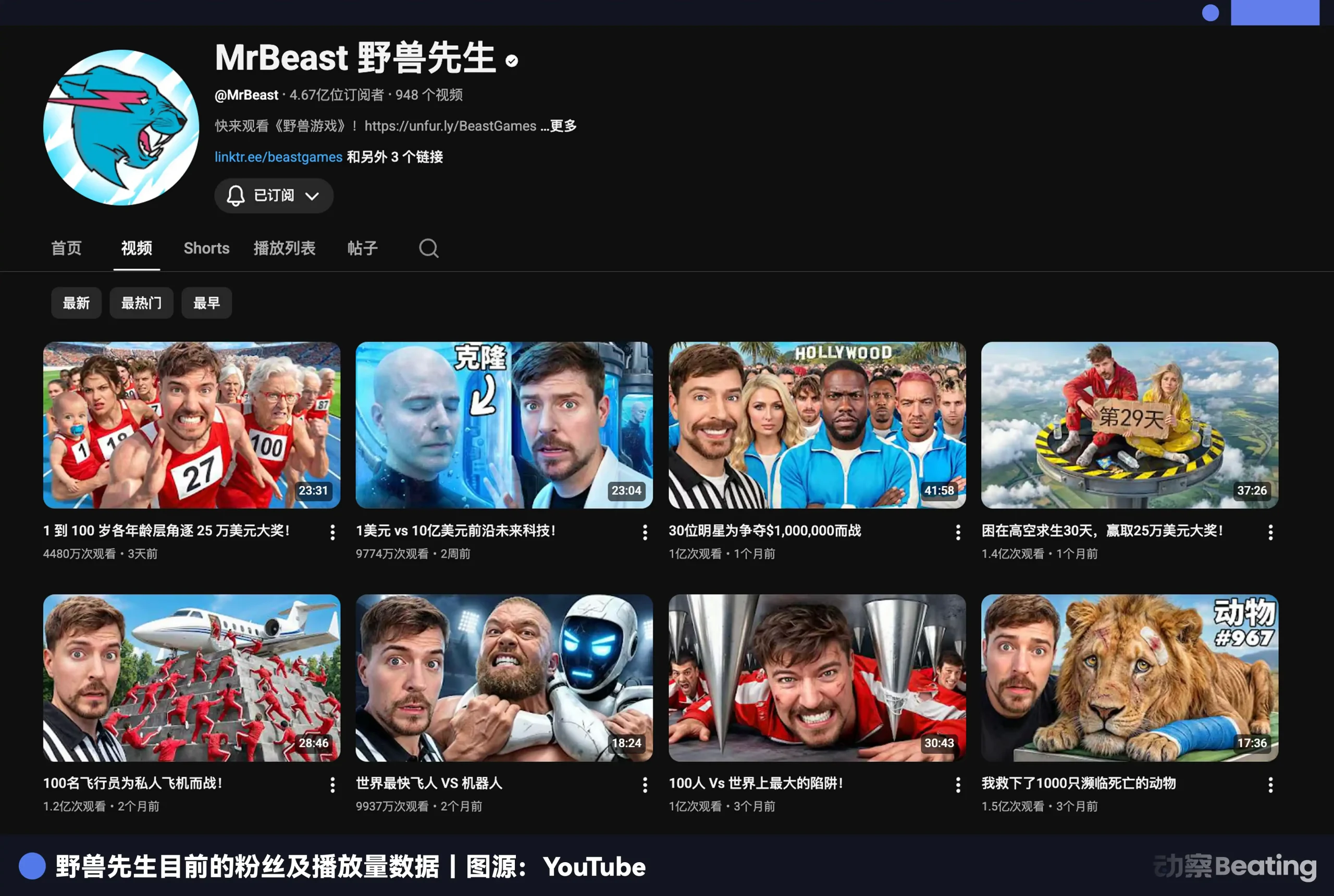 野兽先生正式进军金融，Z世代的新银行家 –缩略图
