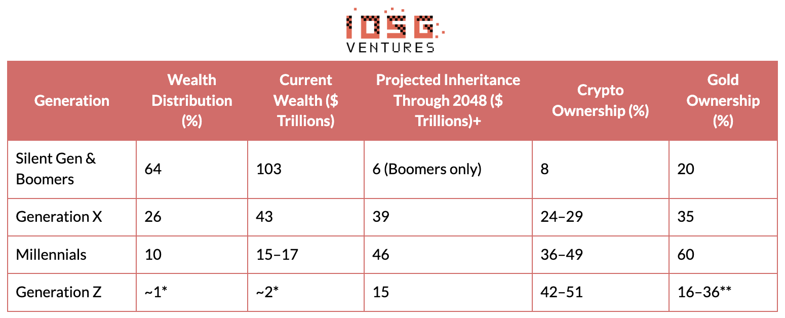 IOSG内部备忘录（下）：从市场出清到寻找下一个十倍赛道 –缩略图