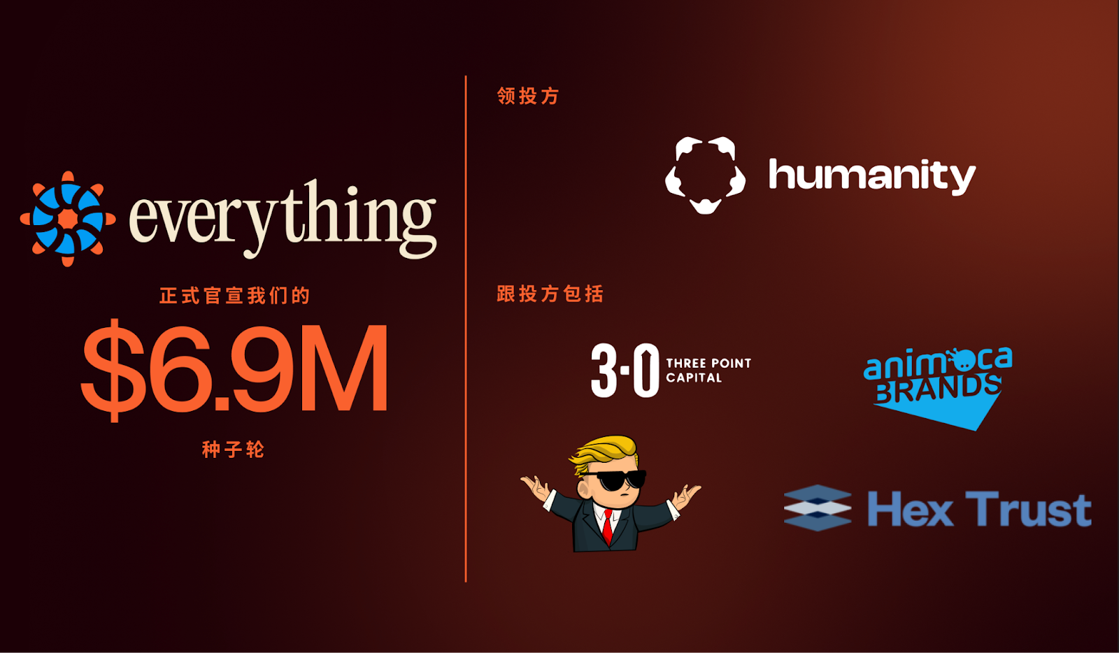 Everything完成690万美元种子轮融资：获得Humanity、Animoca Brands及WallStreetBets创始人支持，致力于简化永续合约交易流程 –缩略图
