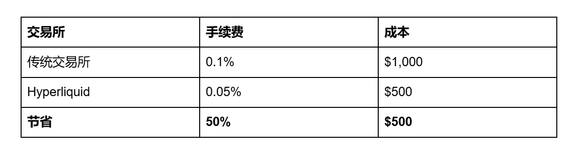 黄金破顶、白银暴涨—Hyperliquid绝对是你的最佳交易场所 –缩略图
