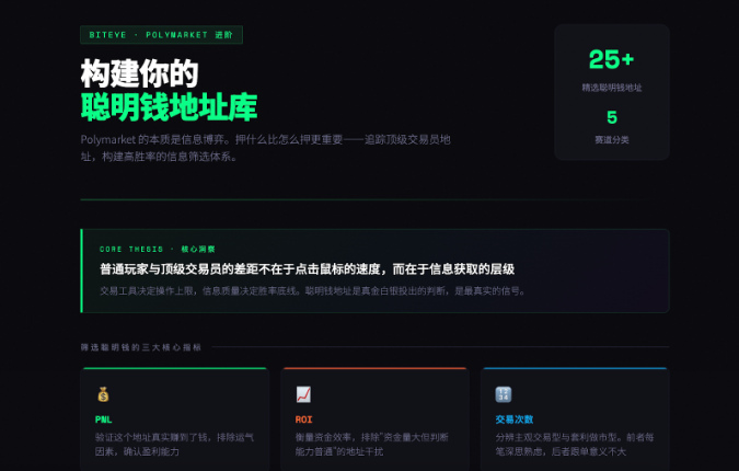 Polymarket进阶：如何构建你的聪明钱地址库？ –缩略图