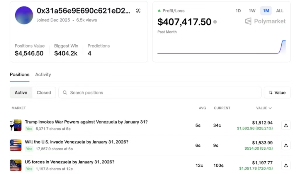 Polymarket现“内幕赌局”，美国紧急立法封堵 –缩略图