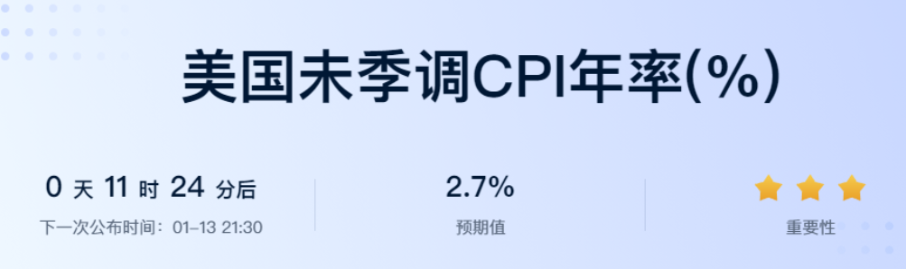 通胀警报再响？今晚CPI数据成关键！ –缩略图