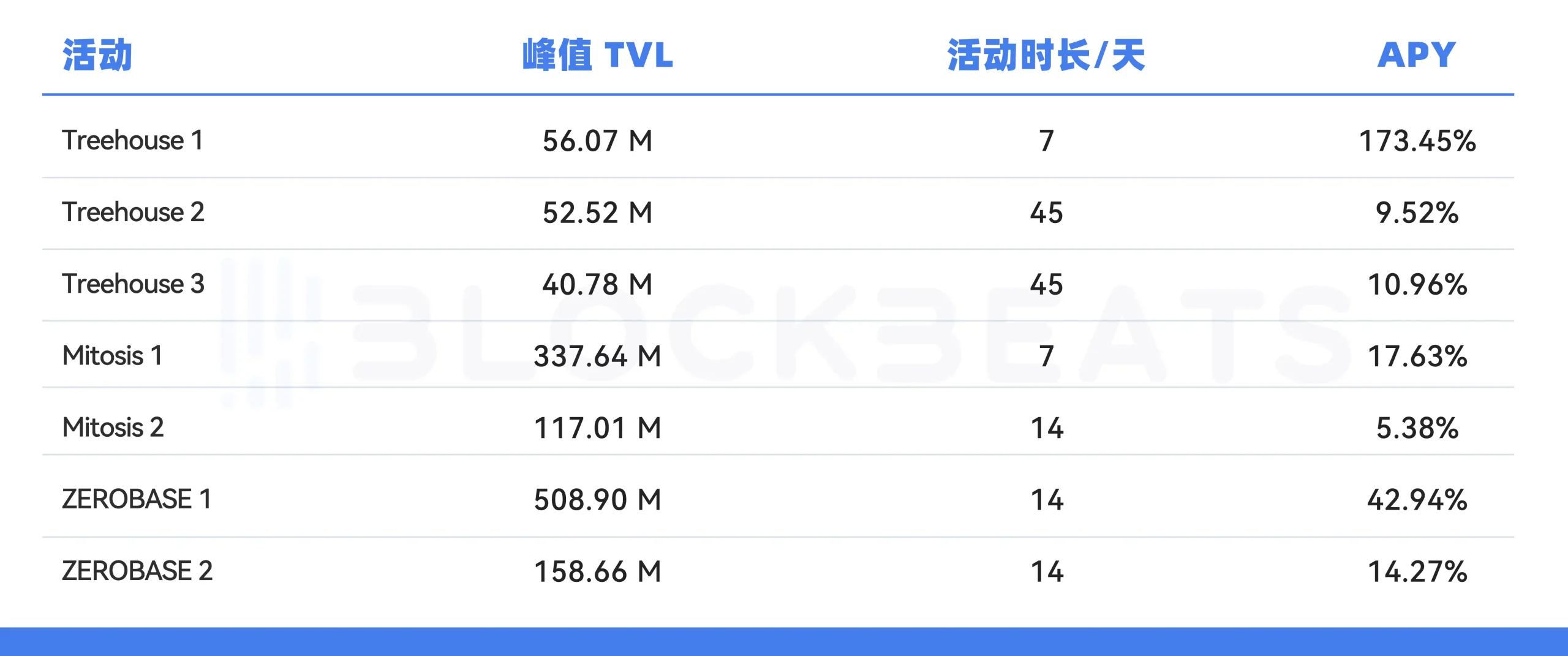 告别内卷，Binance Wallet里比理财更好的选择 –缩略图