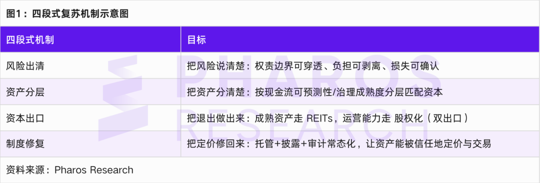 RWA作为方法而非产品：房地产出清的资金封闭与持续披露框架 –缩略图