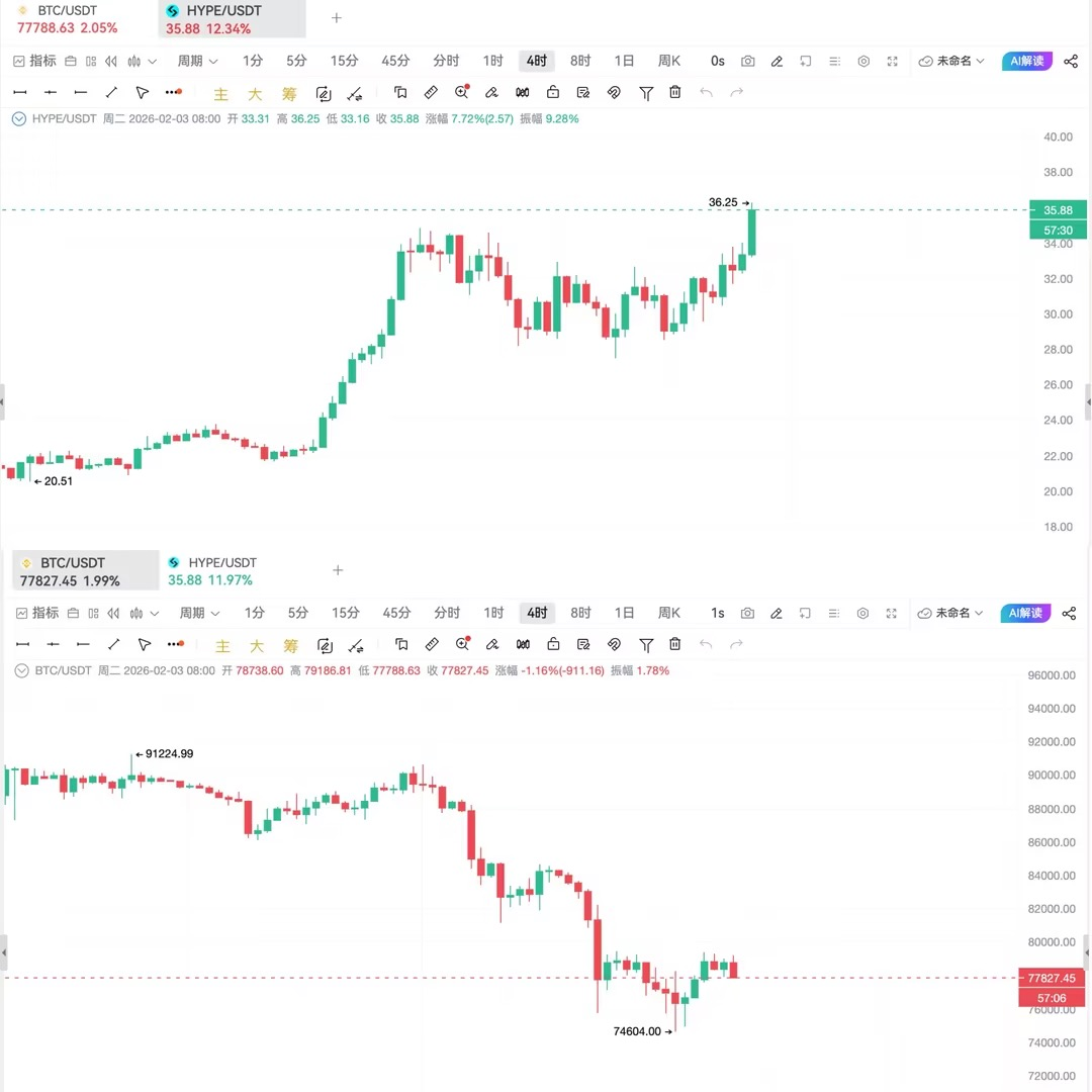 下行周期中的少数例外：Hype 的价格韧性从何而来 –缩略图